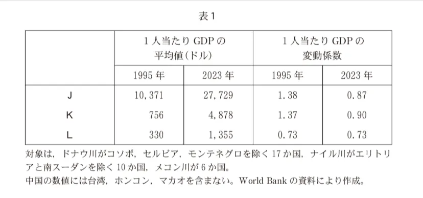 問題文の画像