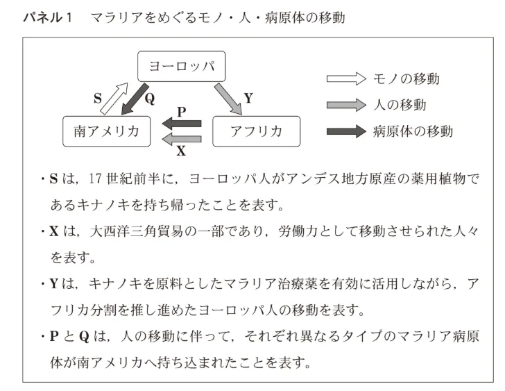 問題文の画像