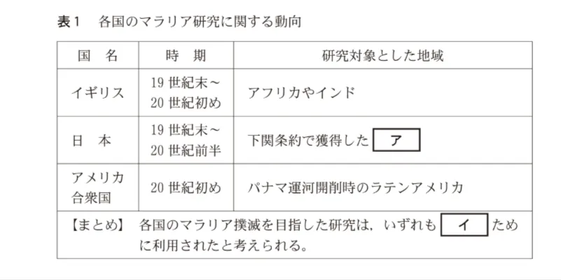 問題文の画像