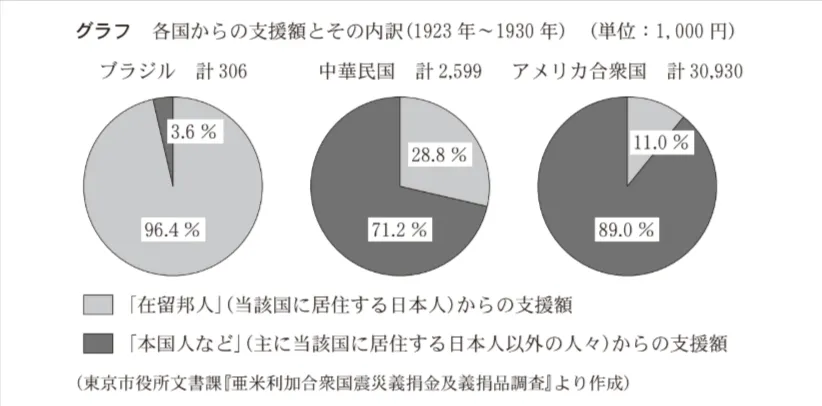 問題文の画像