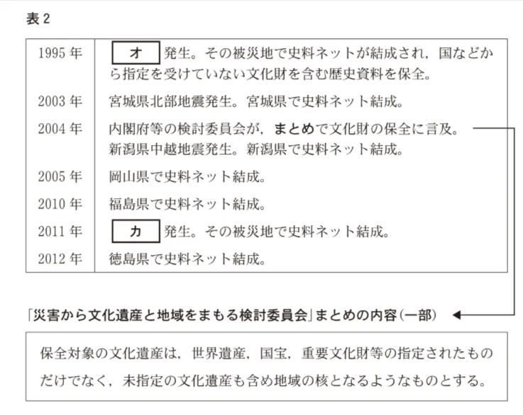 問題文の画像