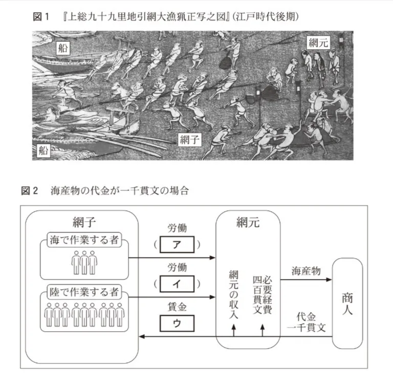 問題文の画像