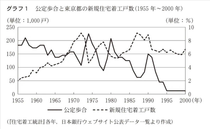 問題文の画像