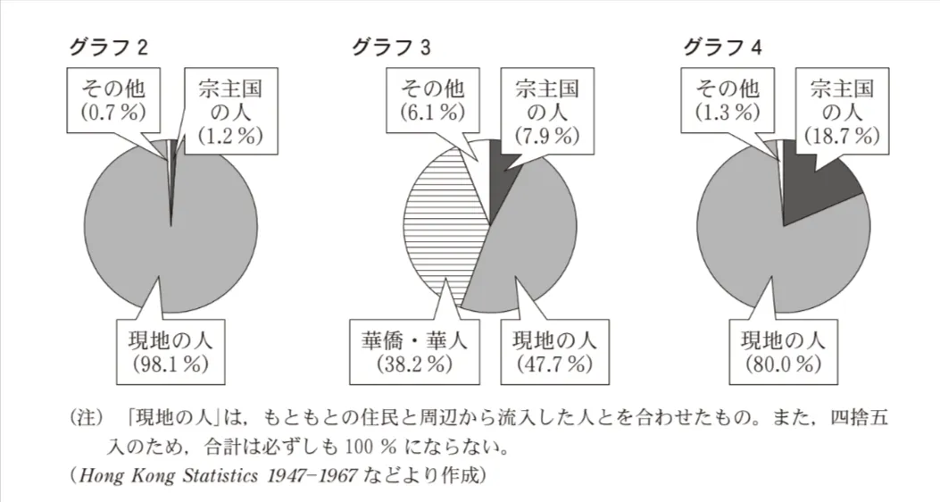 問題文の画像