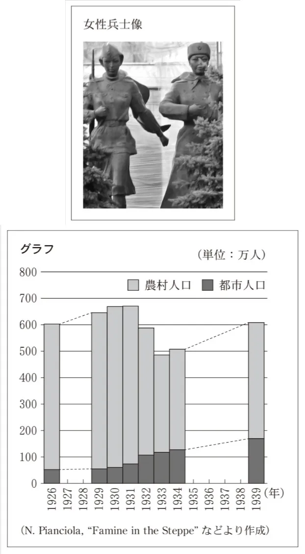 問題文の画像