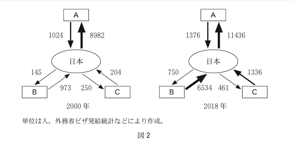 問題文の画像