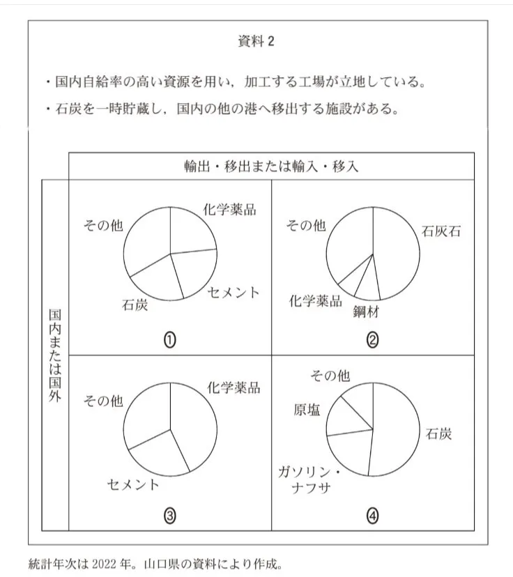 問題文の画像