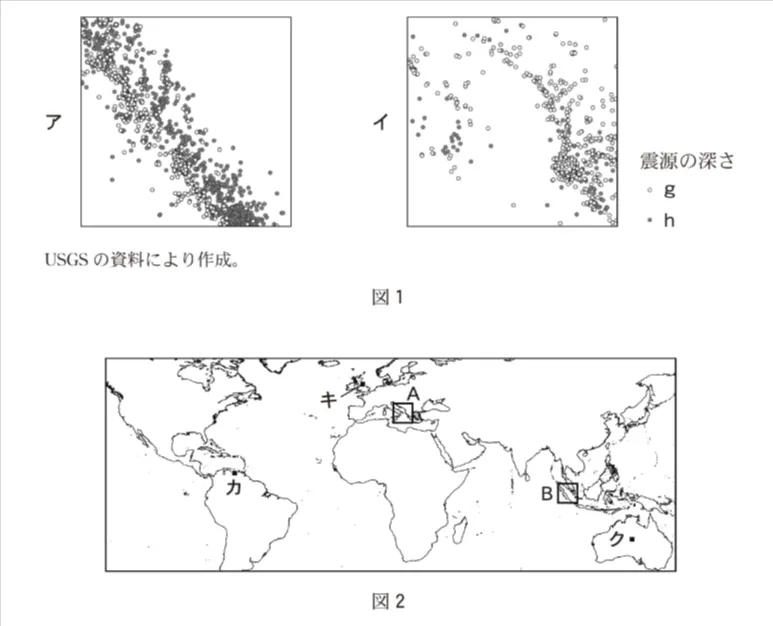 問題文の画像
