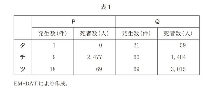 問題文の画像