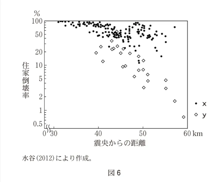 問題文の画像
