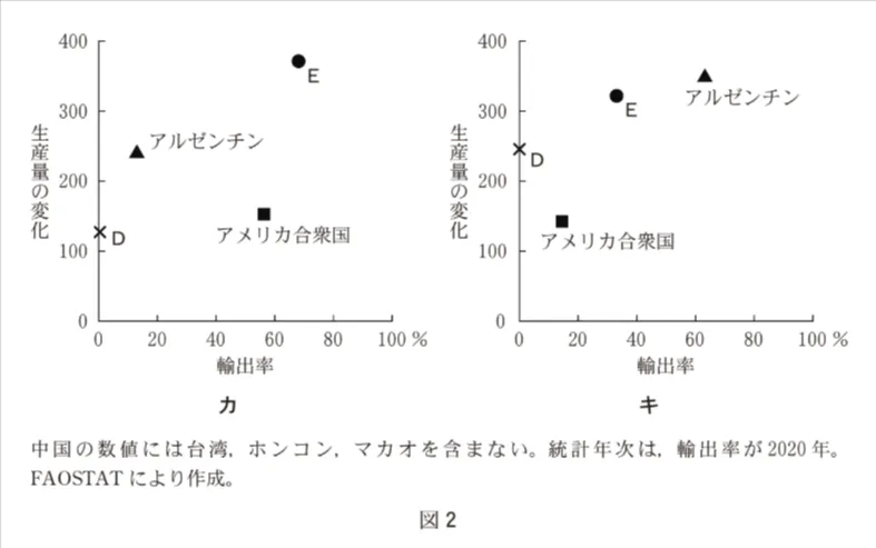問題文の画像