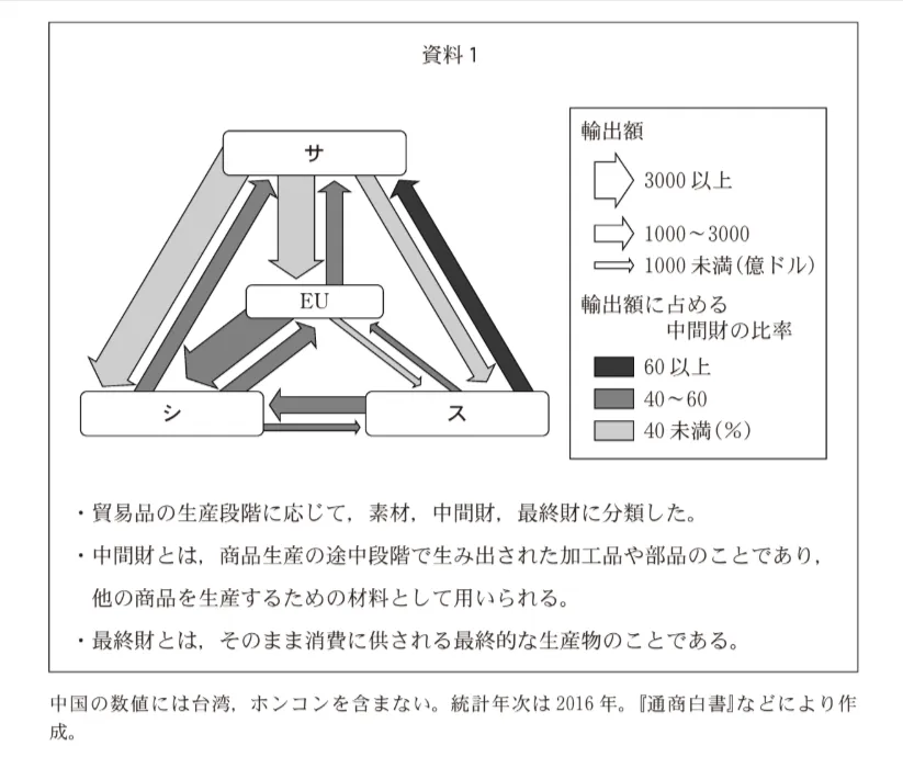 問題文の画像