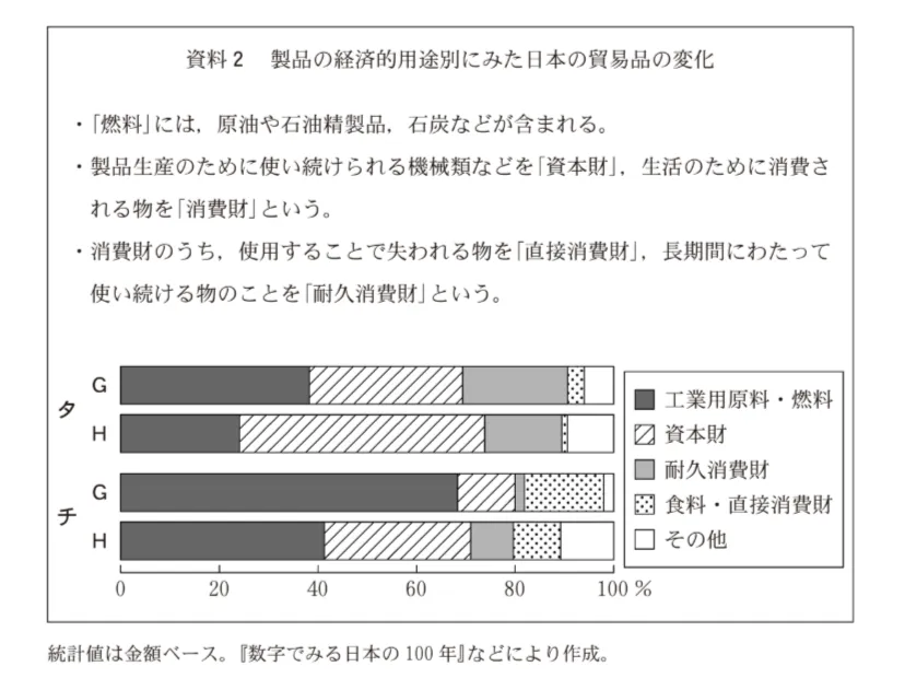問題文の画像