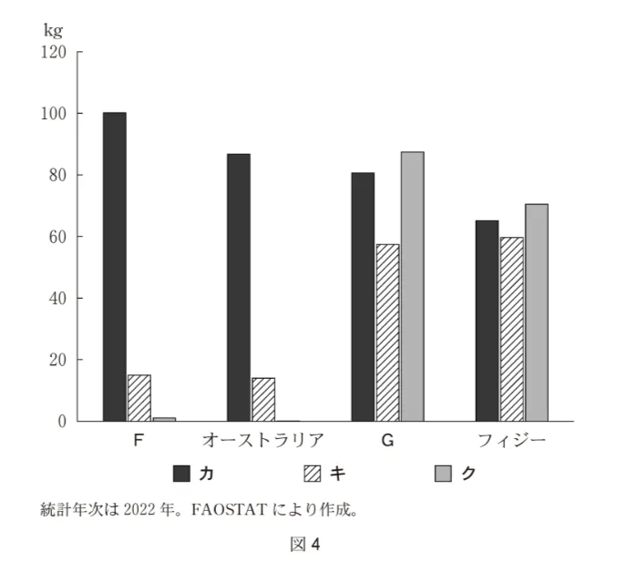 問題文の画像