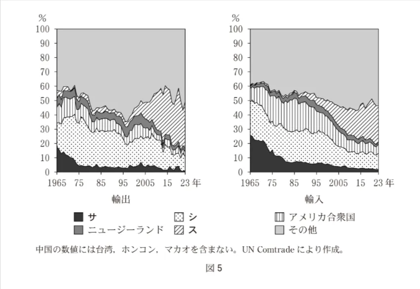 問題文の画像