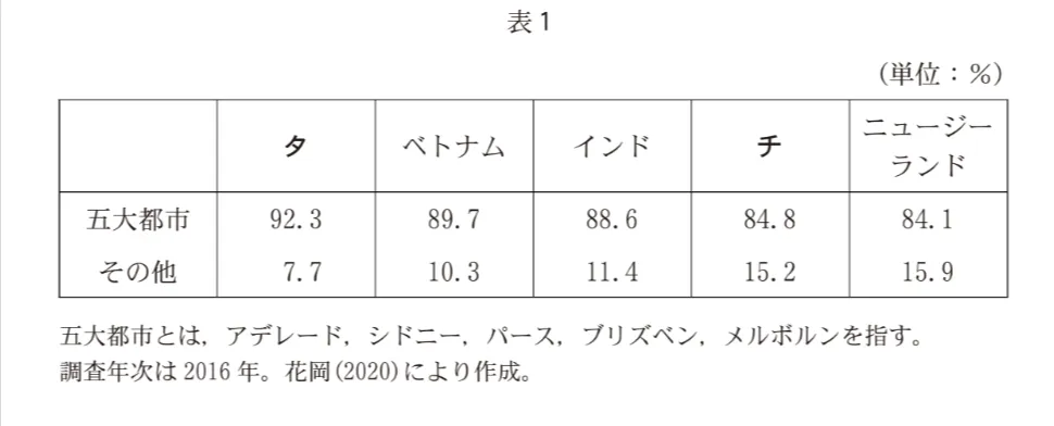 問題文の画像