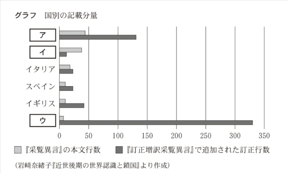 問題文の画像