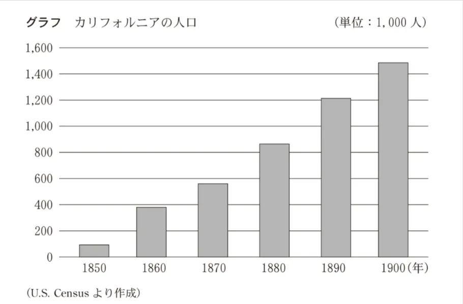 問題文の画像