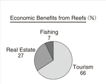 解答選択肢の画像