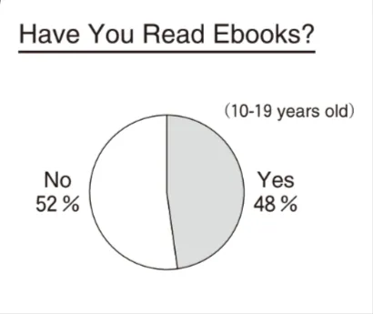 解答選択肢の画像