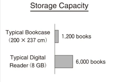 解答選択肢の画像