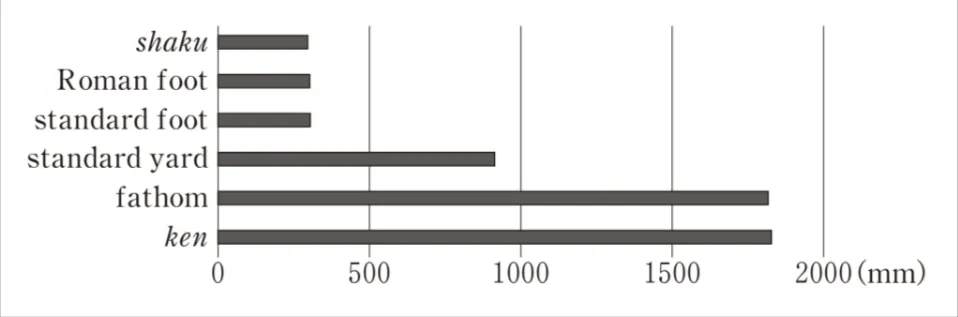 解答選択肢の画像