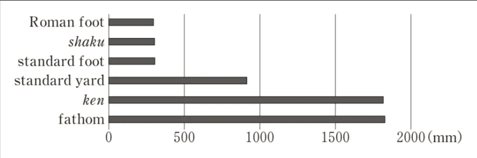 解答選択肢の画像