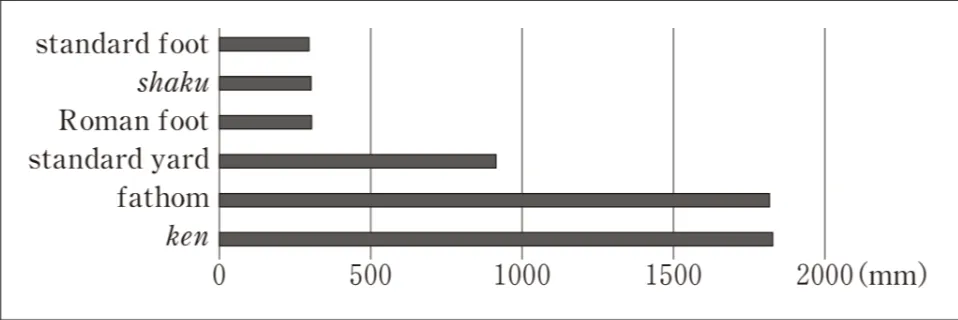 解答選択肢の画像