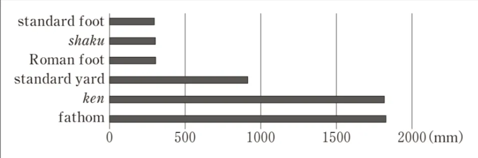 解答選択肢の画像