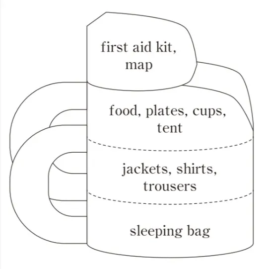 解答選択肢の画像