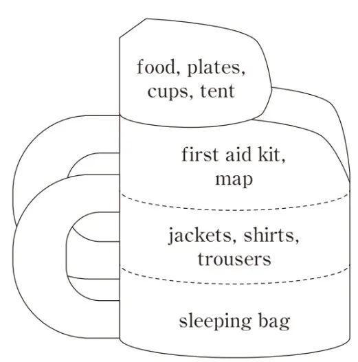 解答選択肢の画像