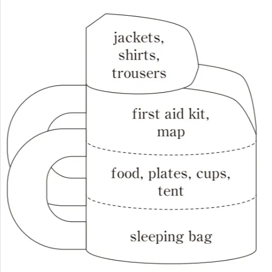 解答選択肢の画像