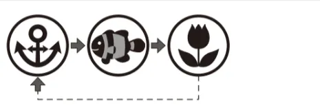 解答選択肢の画像
