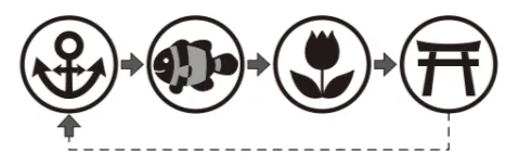 解答選択肢の画像