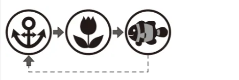 解答選択肢の画像