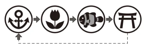 解答選択肢の画像