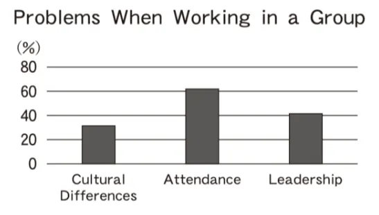 解答選択肢の画像