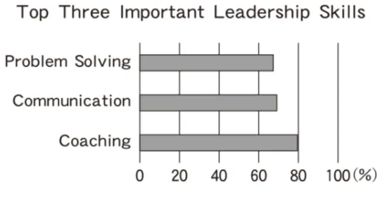 解答選択肢の画像