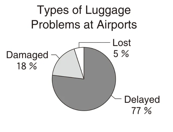 解答選択肢の画像