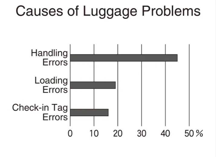 解答選択肢の画像