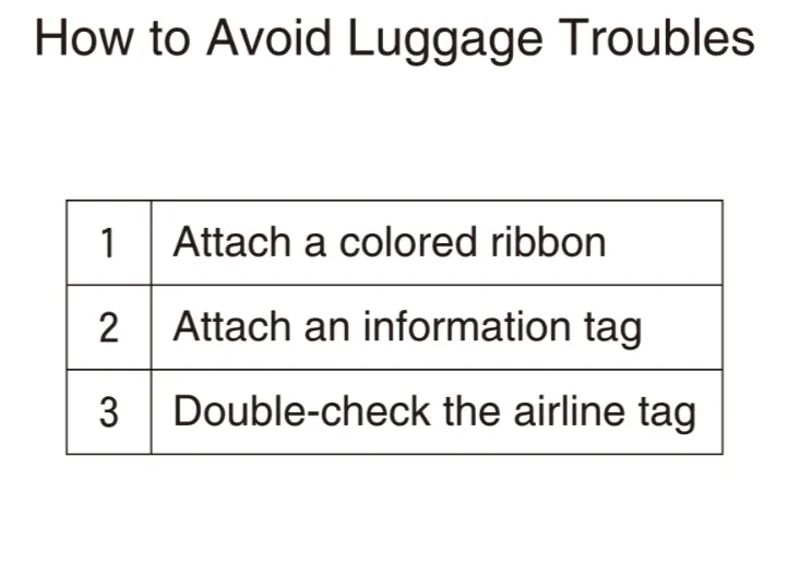 解答選択肢の画像