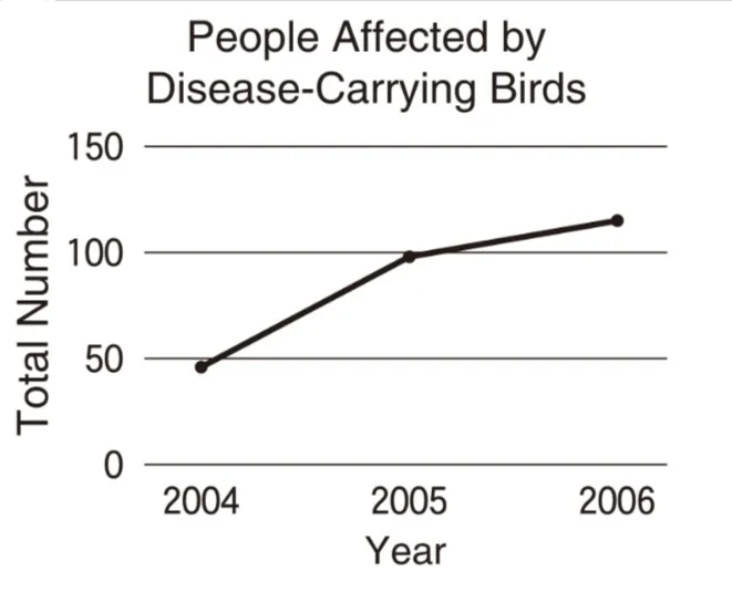 解答選択肢の画像
