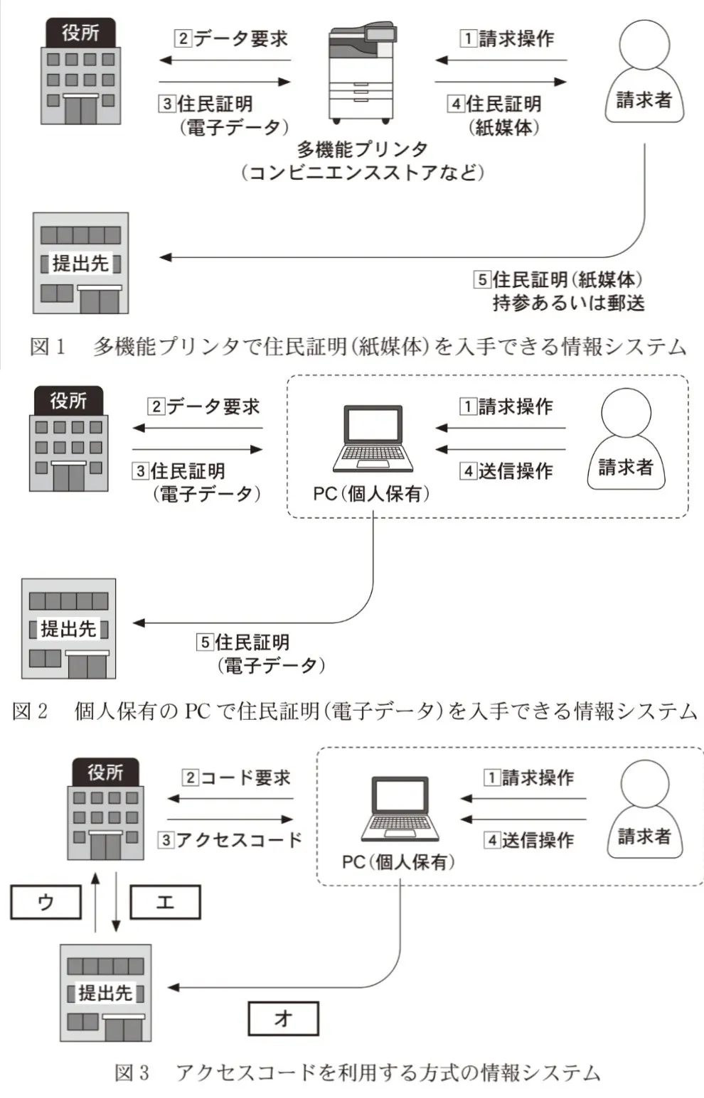 問題文の画像