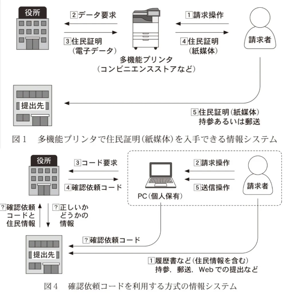問題文の画像