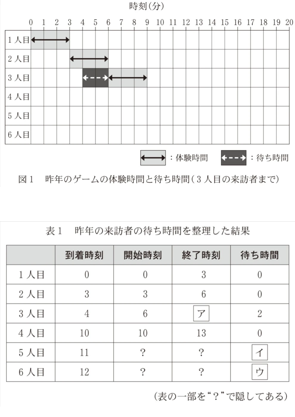 問題文の画像