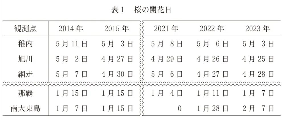 問題文の画像