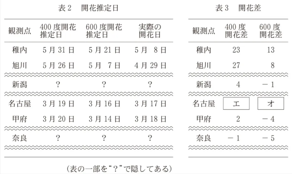 問題文の画像