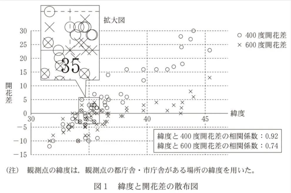 問題文の画像