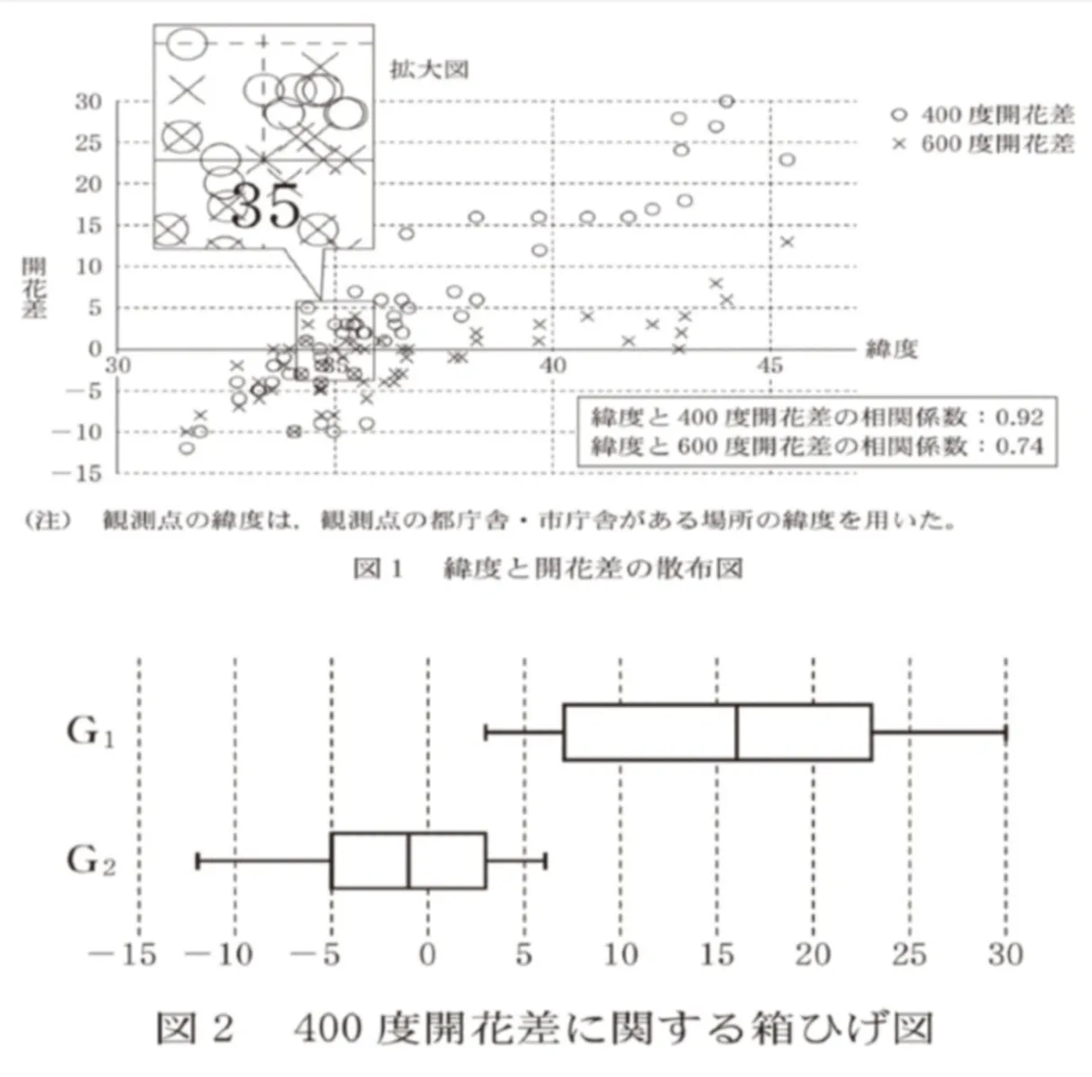 問題文の画像