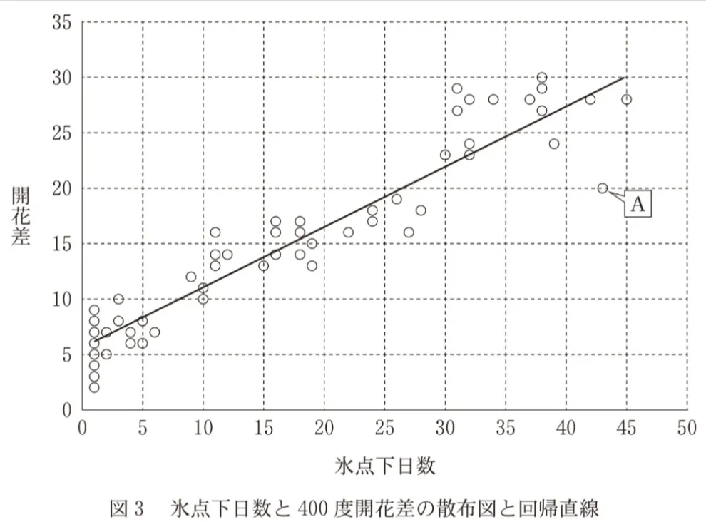 問題文の画像